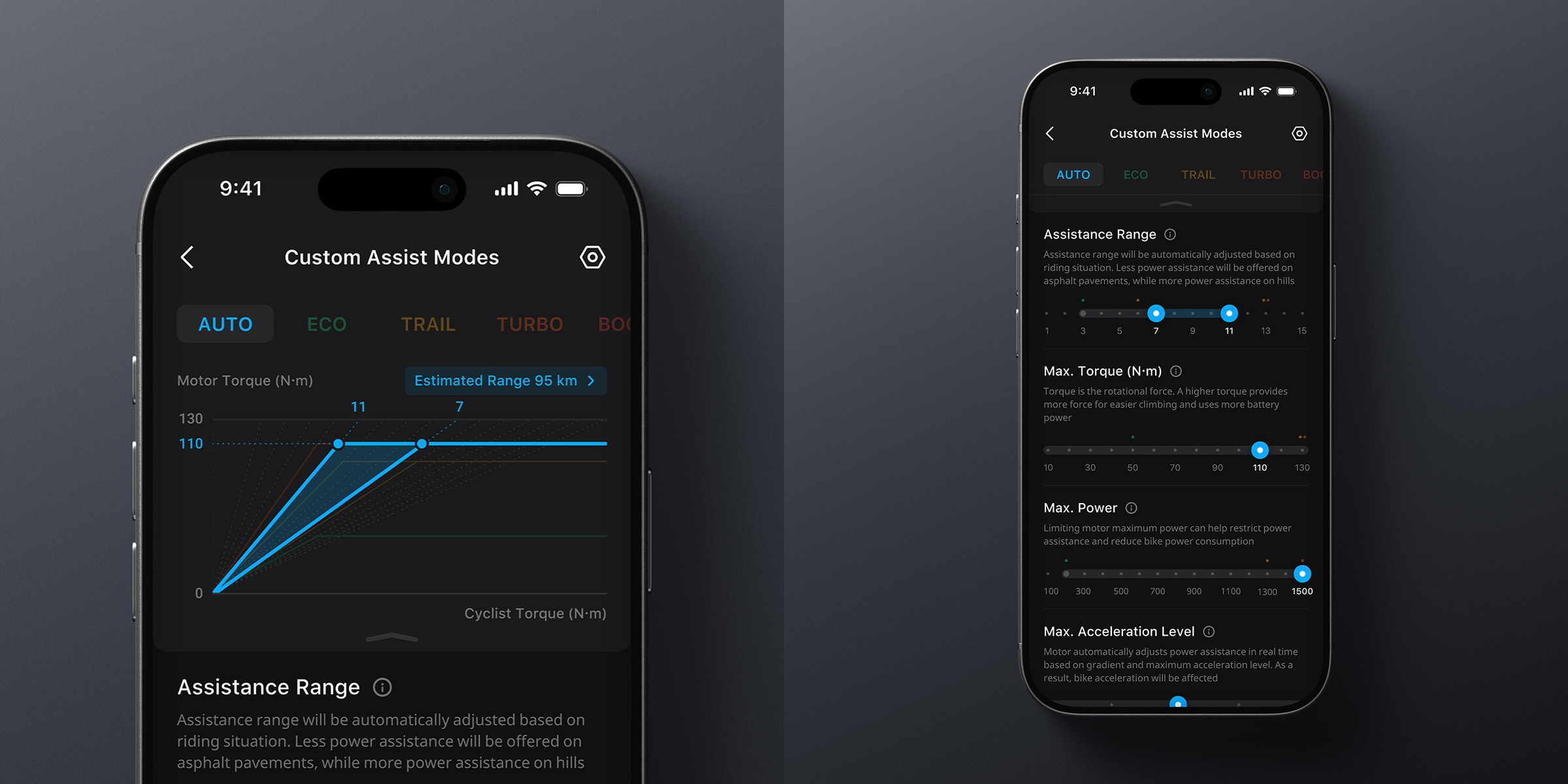 Avinox Ride App
